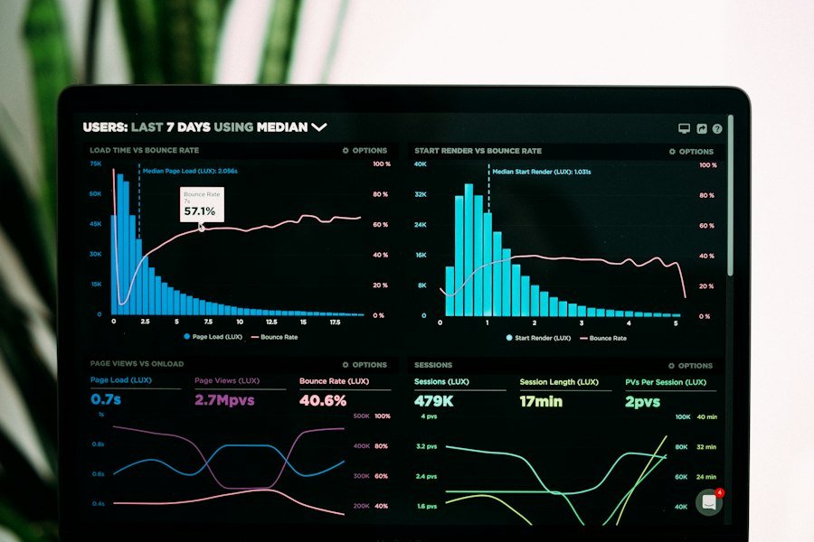 Analytics dashboard with traffic charts